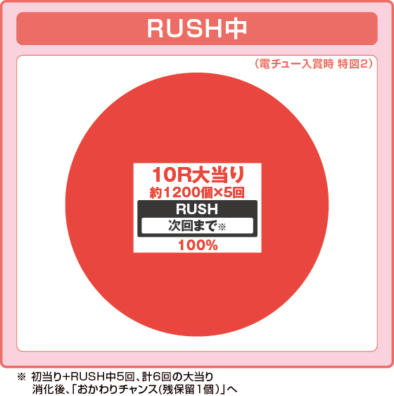 パチンコ～回るヘソワイド～Pファンキードクター7200ループVERの特図2振り分け