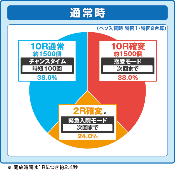 パチンコP冬のソナタ My Memoryの特図12振り分け