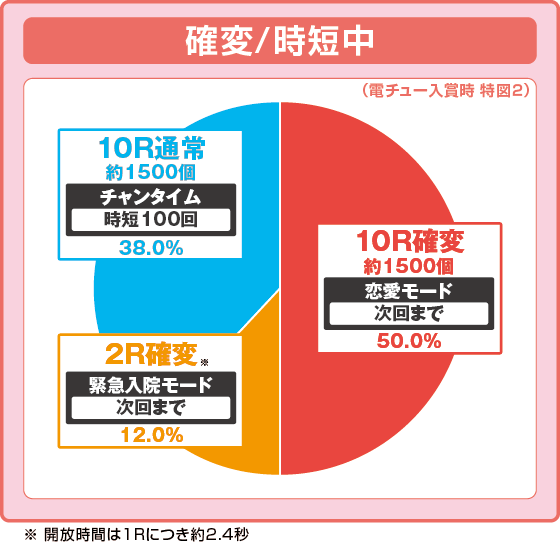 パチンコP冬のソナタ My Memoryの特図2振り分け