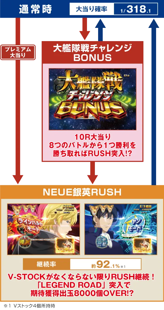 パチンコP銀河英雄伝説 Die Neue Theseのゲームフロー画像