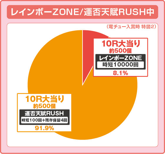 パチンコP弾球黙示録カイジ沼5 ざわっ…79Ver.の特図2振り分け