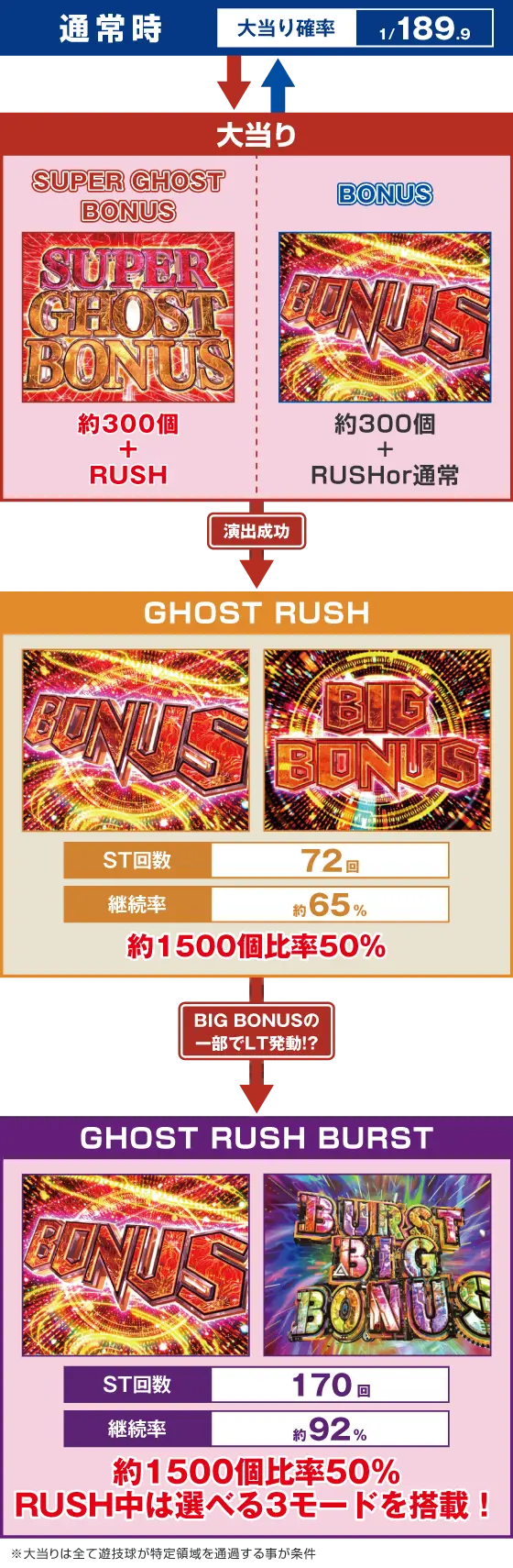 攻殻機動隊 大入り（パチンコ）のゲームフロー画像