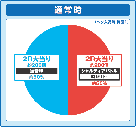 パチンコPLT OVERLORD魔導王光臨129ver.の特図1振り分け