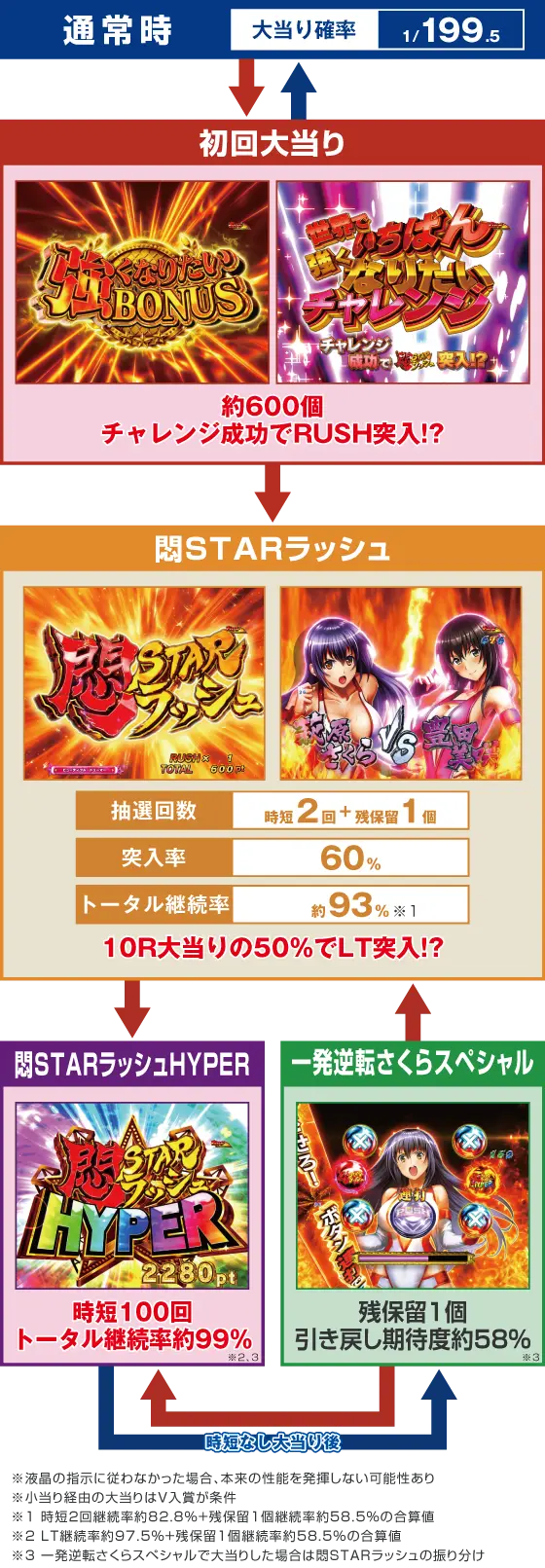 世界でいちばん強くなりたい2（パチンコ）解析情報サイト｜せかつよ2