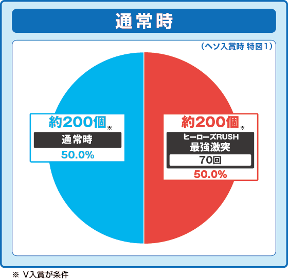 パチンコPとある魔術の禁書目録2 Light PREMIUM 2000 ver.の特図1振り分け