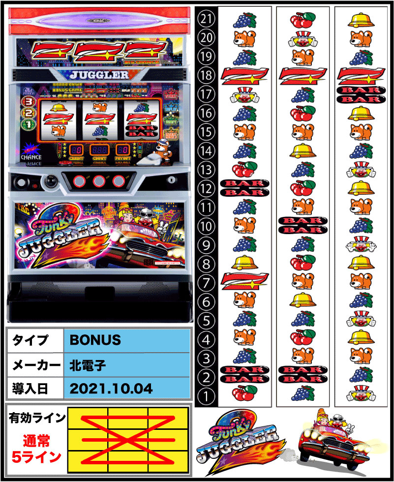 関西送料追加 ファンキージャグラー パチスロ実機 スロット実機 