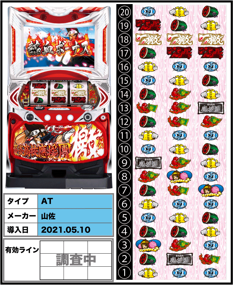 豪炎高校應援團 檄の筐体とリール配列