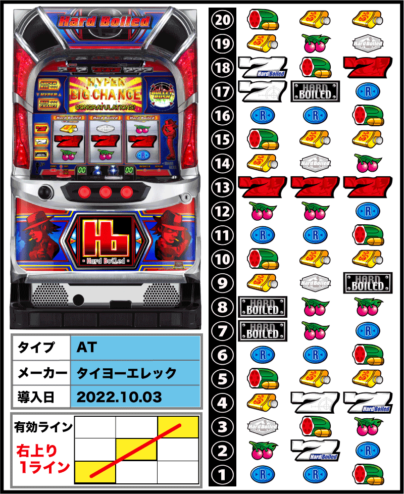 パチスロ実機（スロット実機）パチスロハードボイルド/6号機-