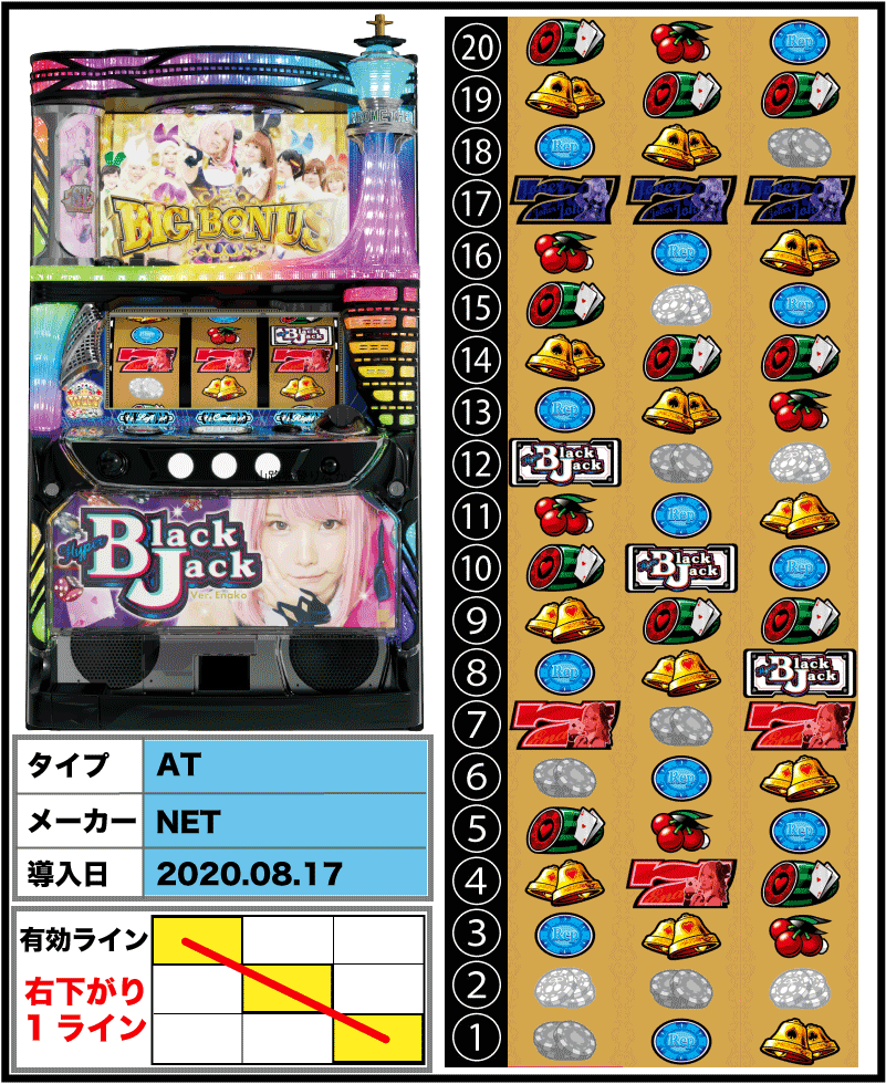 パチスロ 実機 ハイパーブラックジャック コイン不要機付 - パチンコ