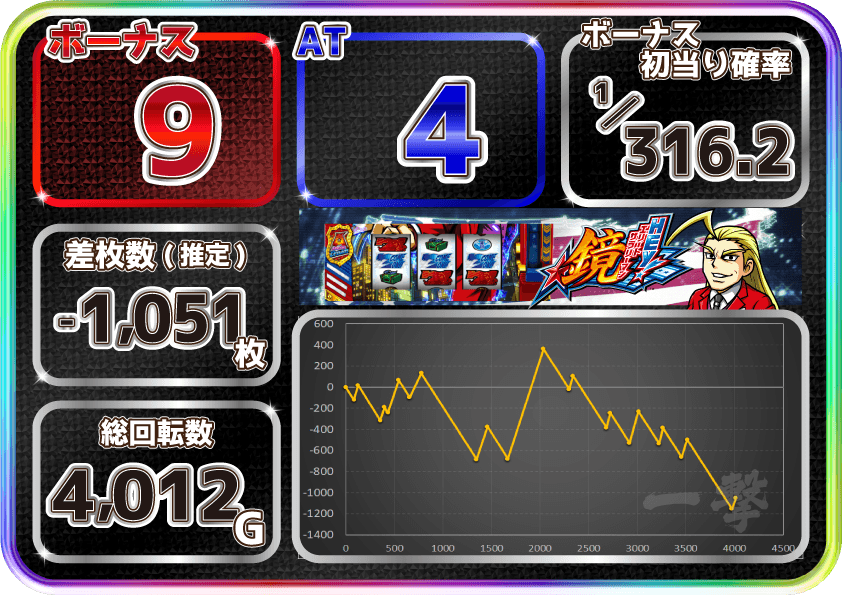 ＨＥＹ！エリートサラリーマン鏡 スマスロ 設定1(②)実戦データ