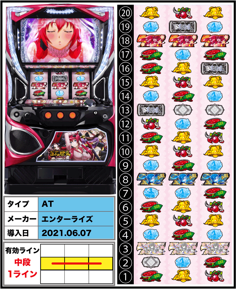 秋田発 直接引取のみ] パチスロ百花繚乱サムライガールズ - fawema.org