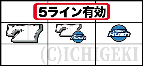 パチスロハイパーラッシュの白7+リプレイのリーチ目