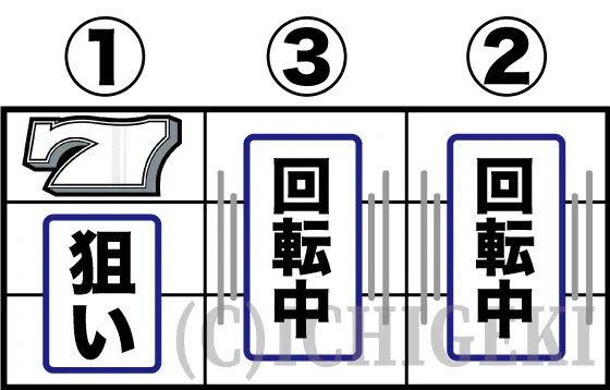 パチスロハイパーラッシュの左リール⑩の白7狙い手順