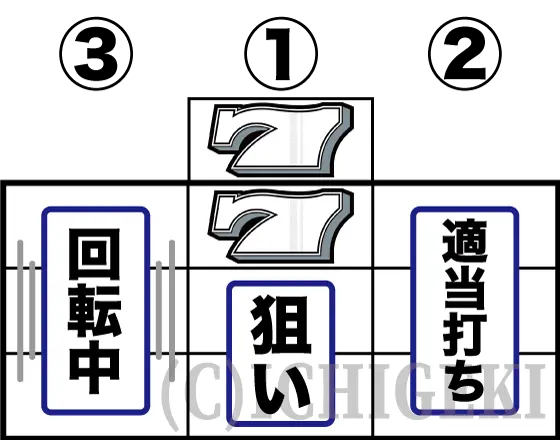 パチスロハイパーラッシュの中押し白7狙い手順