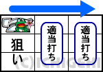 パチスロケロット4のBIG中の打ち方