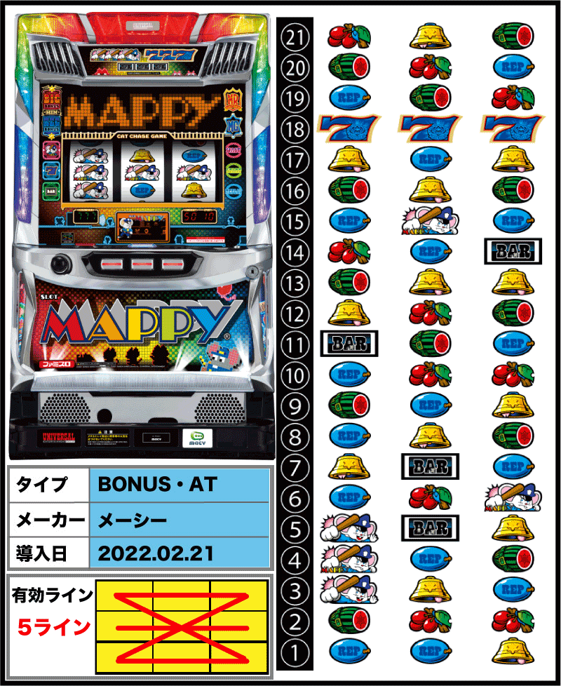 アクロススロット マッピー 実機 家スロ mappy 引き取り限定 ...