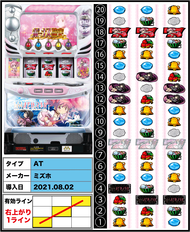 通販NEW★☆特典あり・まどマギステッカー☆★『SLOT魔法少女まどか☆マギカAMA』 実機　１ランク上の多機能コイン不要機セット♪（エレコ） パチスロ実機