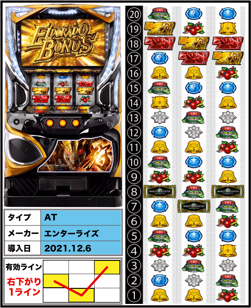パチスロ モンスターハンター:ワールド™ 黄金狩猟の