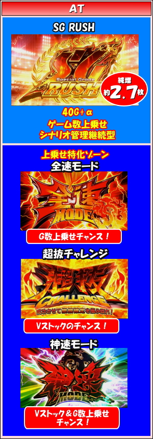 モンキーターン4 Ⅳ:【スロット新台】解析・スペック・打ち方・設定 ...