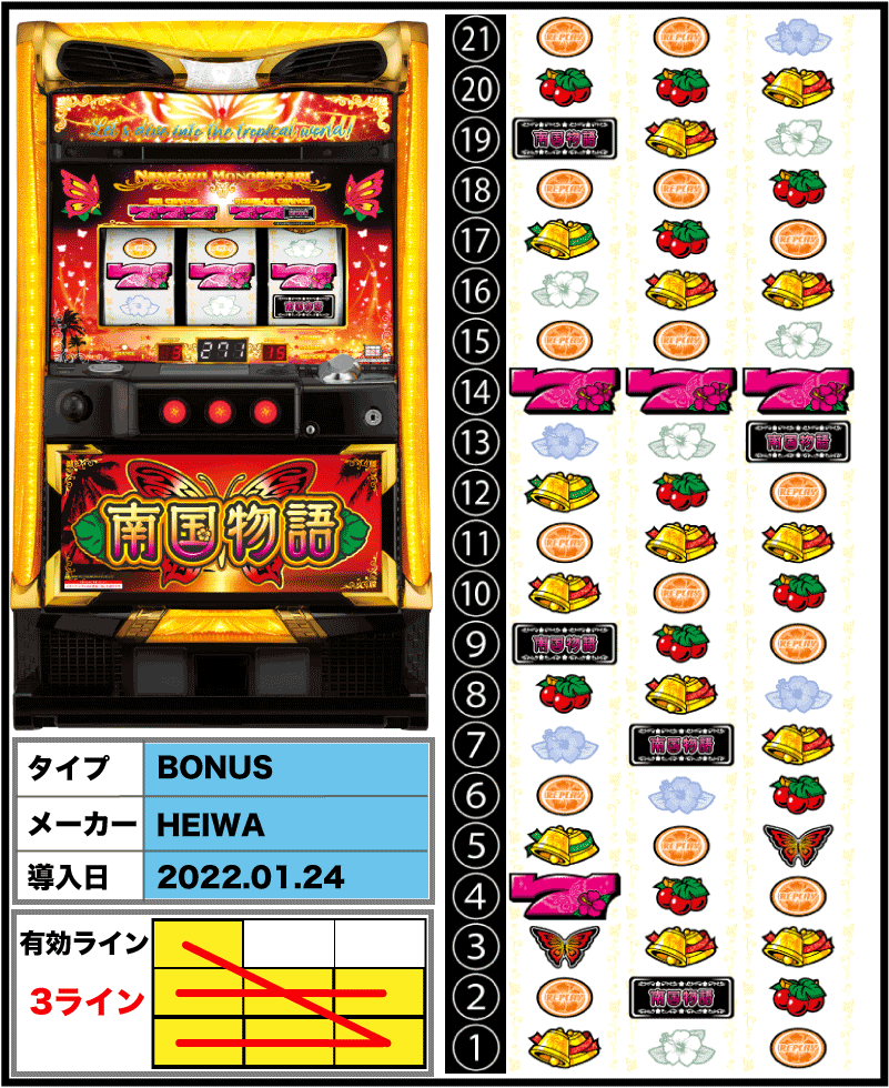 パチスロ南国物語30」【スロット新台】解析・スペック・打ち方・設定