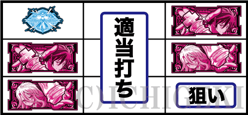 ノーゲーム・ノーライフ ＴＨＥ ＳＬＯＴの中下段に2連ピンク図柄停止時の打ち方手順