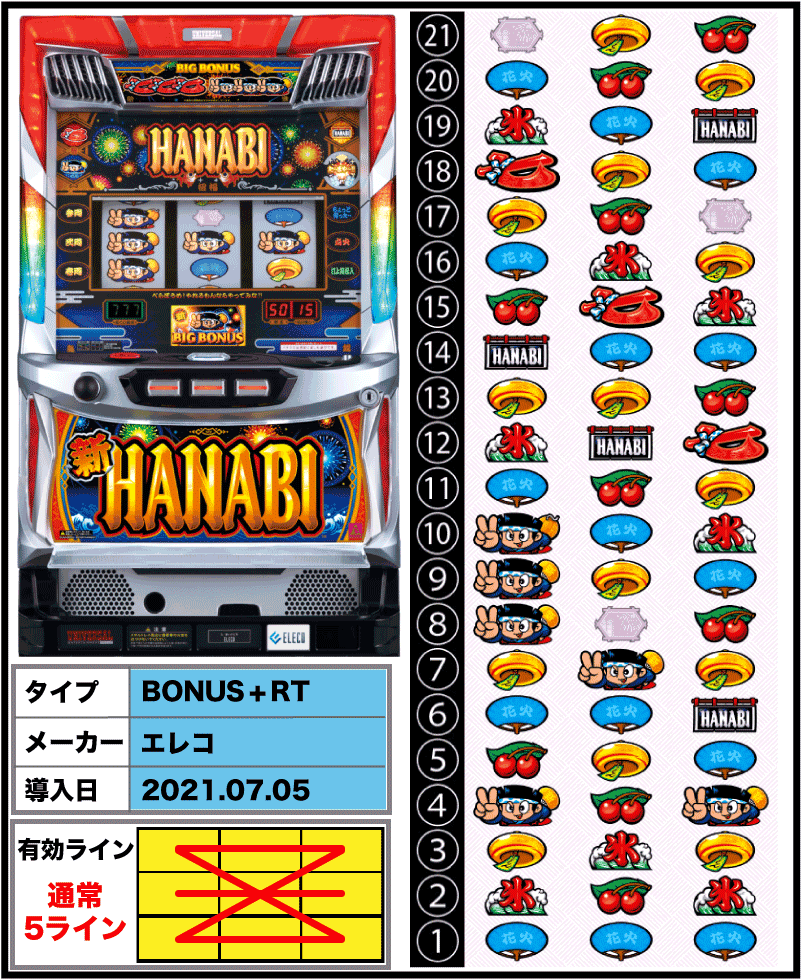 謝恩セール【パチスロ実機】アクロスハナビ HANABI 花火（青）【コイン