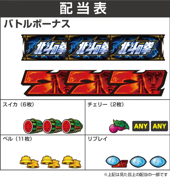 スマスロ北斗の拳の配当画像