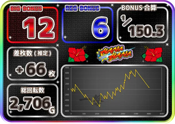 スターハナハナ-30の実戦データ(設定2)