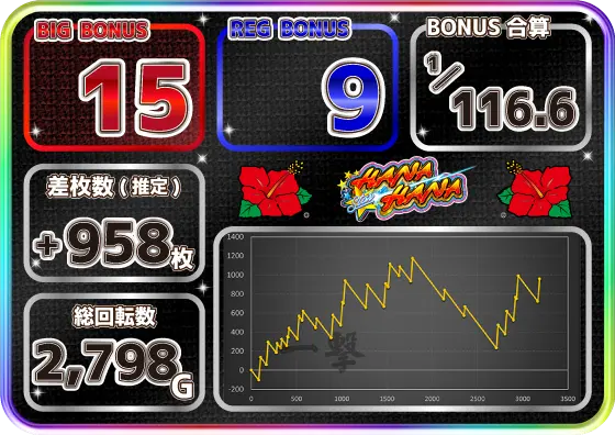 スターハナハナ-30の実戦データ(設定6)