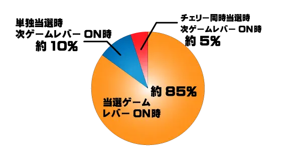 スターハナハナ-30の告知割合の円グラフ1～100G