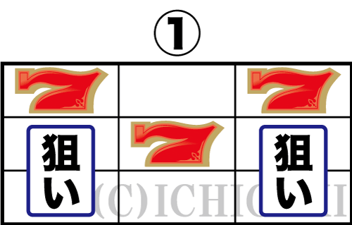 バーサスリヴァイズのボーナス察知手順(中段赤7停止時は左右リールに赤7図柄狙い)