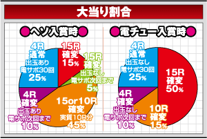 大当り時の振り分け Crフィーバー創聖のアクエリオン 一撃 パチンコ パチスロ解析攻略