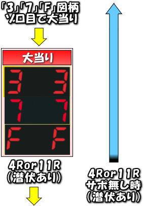 ゲームフロー Cr Excite 一撃 パチンコ パチスロ解析攻略