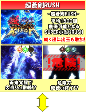 パチンコぱちんこ 新鬼武者 超・蒼剣のゲームフロー超蒼剣RUSH画像