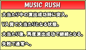ちょいパチ AKB48 バラの儀式 完全盤39のゲームフローMUSIC RUSH時