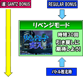 ぱちんこGANTZ EXTRAのゲームフローリベンジモード画像