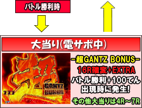 ぱちんこGANTZ EXTRAのゲームフロー電サポ中大当りの画像