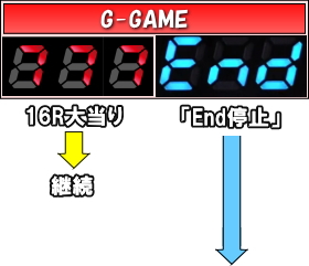 CRゴールデンゲート～BLACK～ライトミドルタイプのゲームフローG-GAMEの画像