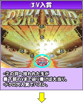 GoGoピラミッドのゲームフローV入賞画像