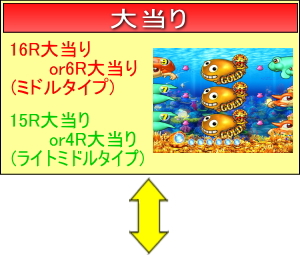 パチンコCRスーパー海物語IN JAPAN　金富士バージョンの大当り画像