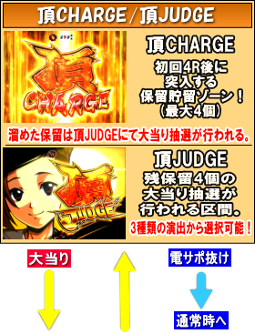 パチンコＰＡ押忍！番長２のゲームフロー頂JUDGEと頂CHARGE画像