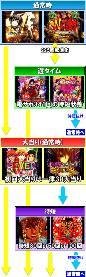 パチンコPフィーバーアクエリオンALL STARS LIGHTver.の画像