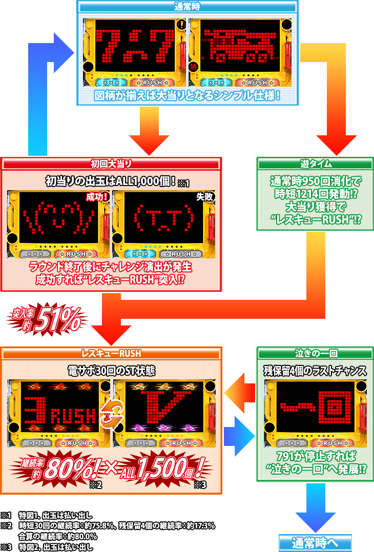 パチンコPパトラッシュV(RED)の筐体画像