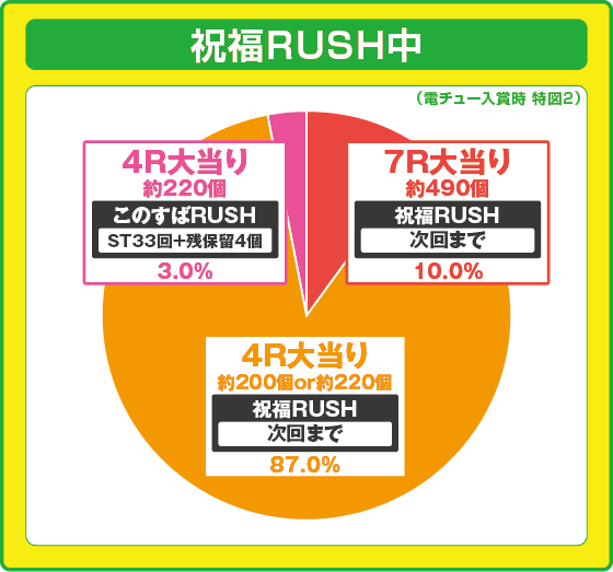 パチンコP【超甘LT】この素晴らしい世界に祝福を！最終クエスト1/49のラッキートリガー振り分け