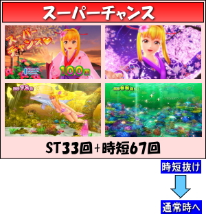 CRスーパー海物語IN沖縄4 桜バージョン 319ver.のゲームフロー