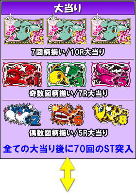 P ドラム海物語 IN沖縄 桜バージョンのゲームフロー