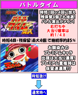 ぱちんこ仮面ライダー フルスロットル 闇のバトルver.のゲームフロー