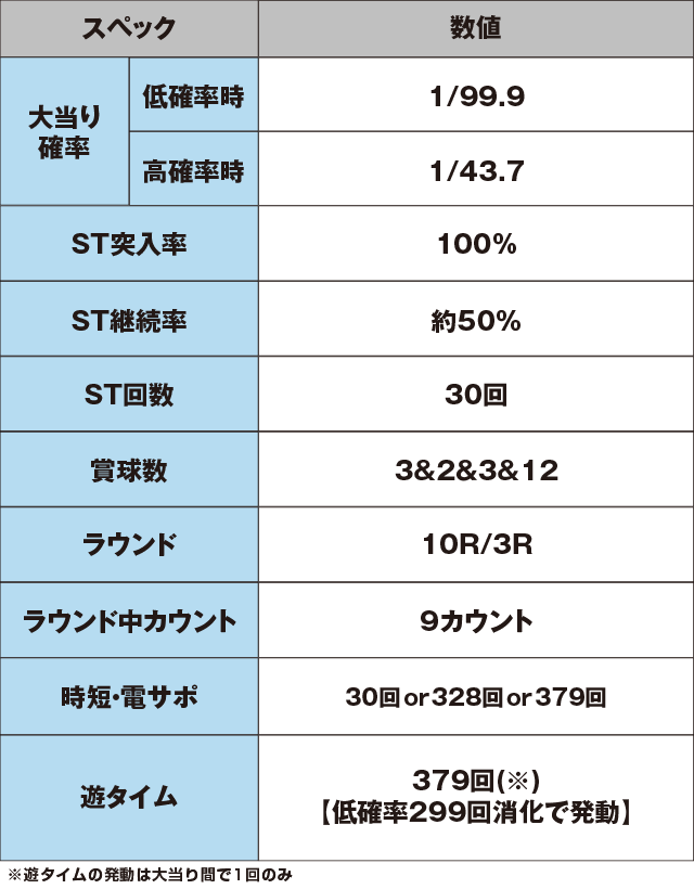 PAスーパー海物語 IN JAPAN2 金富士 99バージョンのスペック表